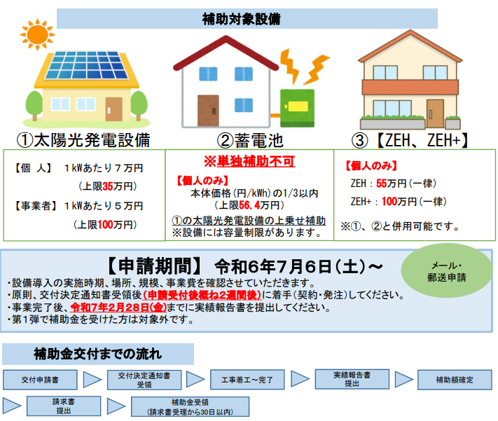 application-flow-of-the-storage-battery-subsidy-of-nagaoka-city